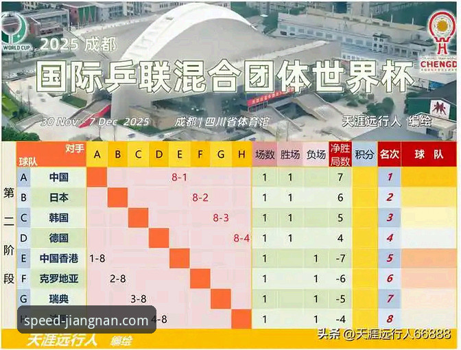世乒赛小组赛观看体验指南：基于江南体育平台v3.0.8的实时比分解读